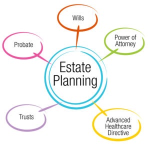 estate planning diagram