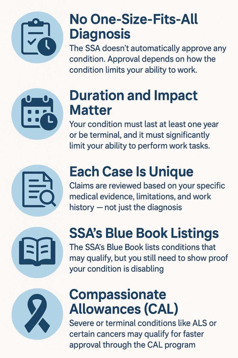 Qualifying Disability Disability Qualification: Automatic Conditions Explained By Experts